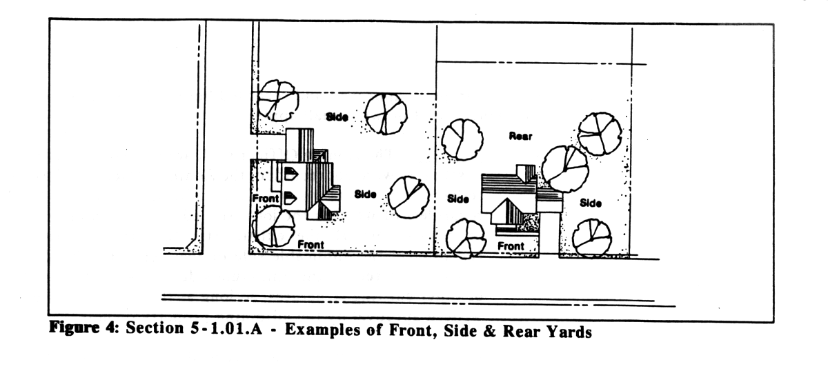 open space ZONING ORDINANCE